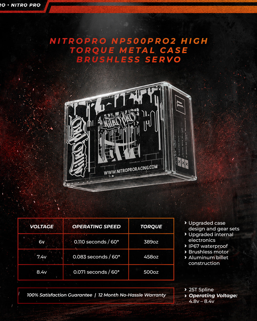 1/8 Scale Offroad Servos – Nitro Pro Racing