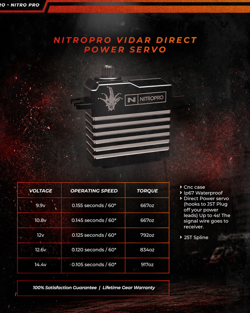 NitroPro Vidar direct power servo specifications